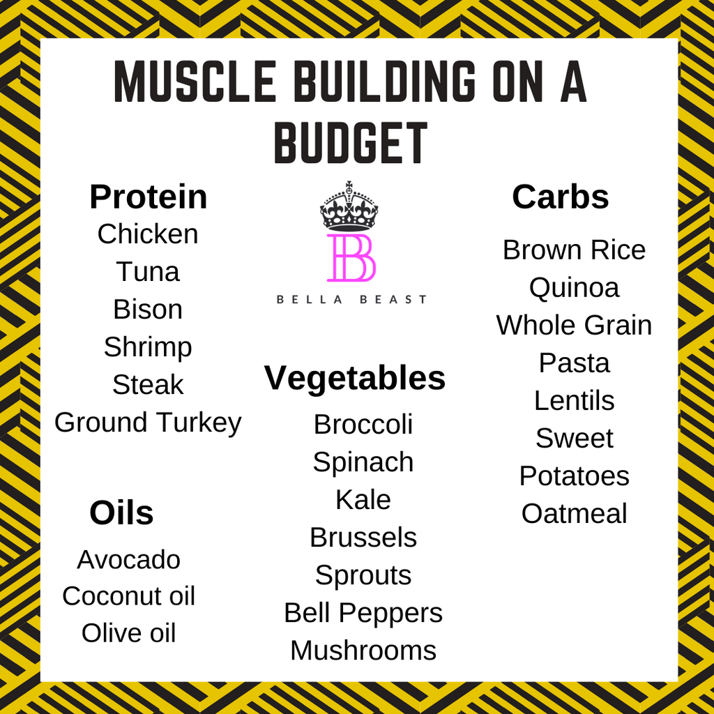 Muscle Building Grocery List - Bella Beast Fitness